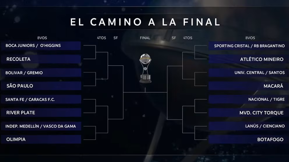 River y Boca se pueden cruzar en semifinales de la Copa Sudamericana.